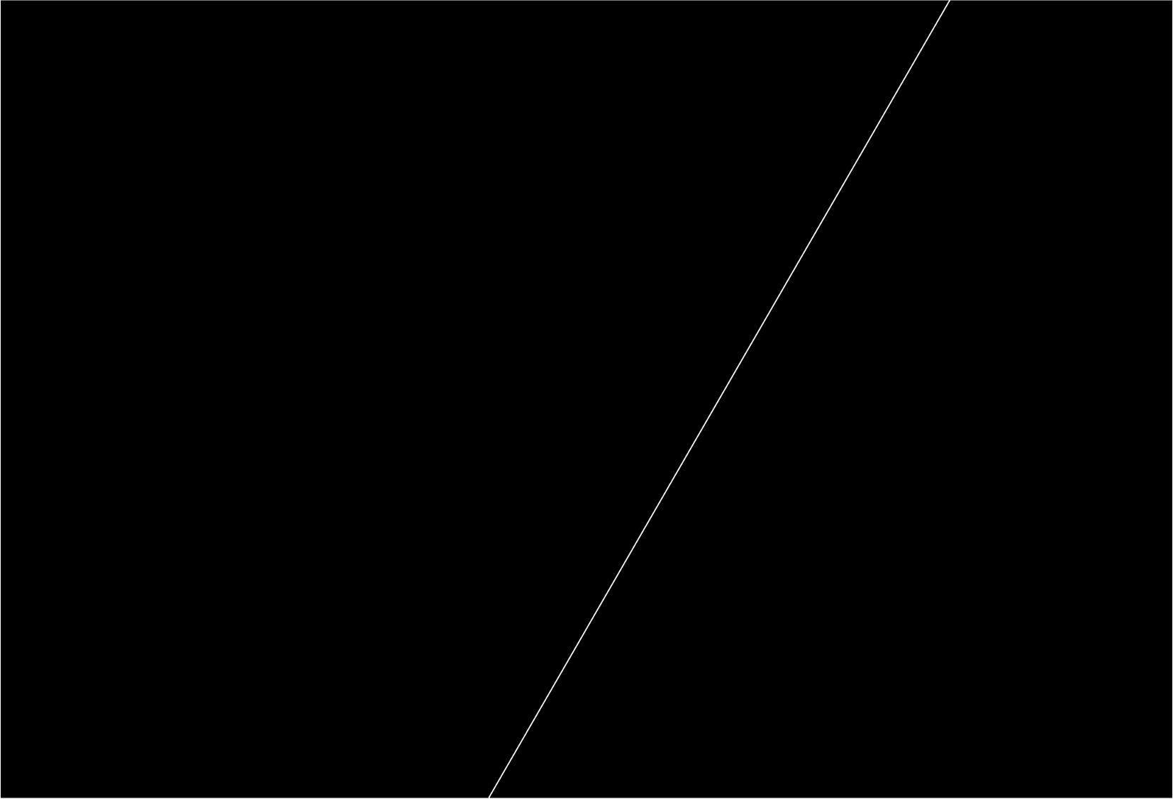semgnation of satellite trails